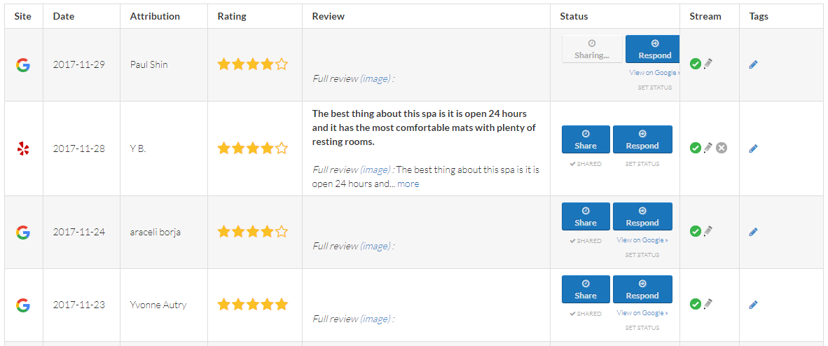 Review Monitoring